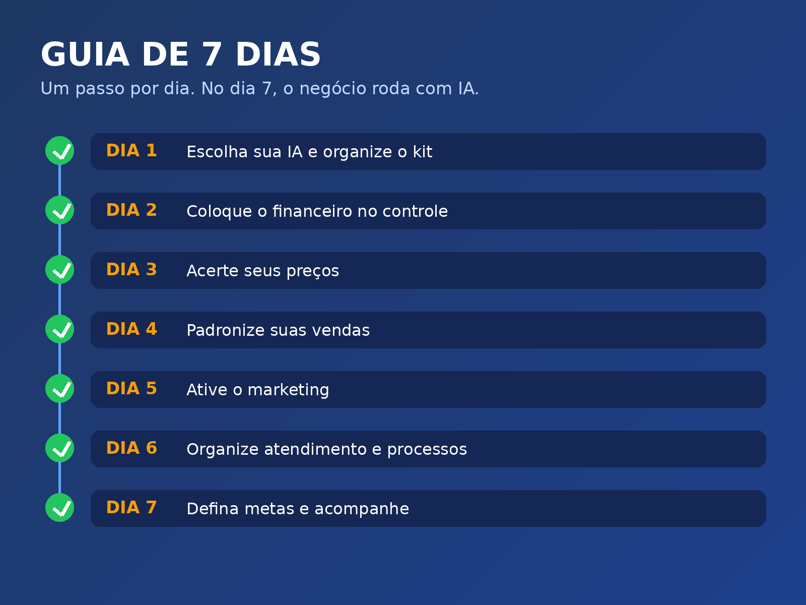 Guia de 7 dias